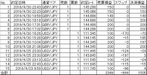 2019_4月の決済まとめ