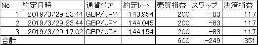 20190328決済まとめ
