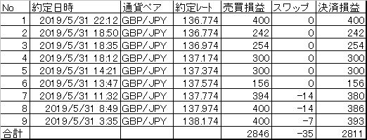 20190531決済まとめ