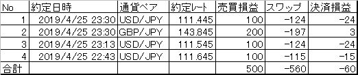 20190425決済まとめ