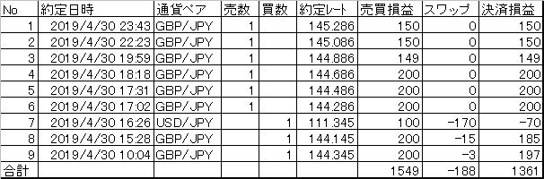 20190430決済まとめ