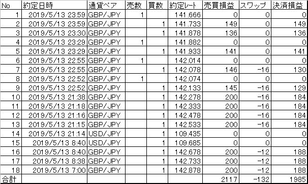 201905013決済まとめ