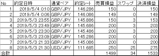20190503決済まとめ