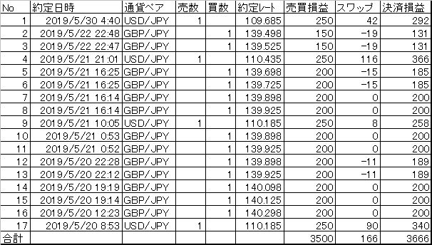 20190520~30ѤޤȤ