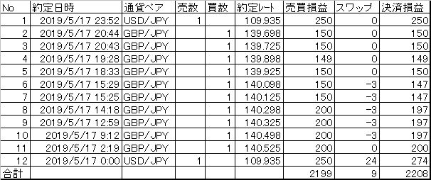 201905017決済まとめ