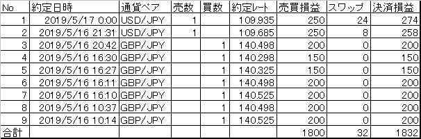 201905016決済まとめ