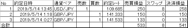 201905015決済まとめ