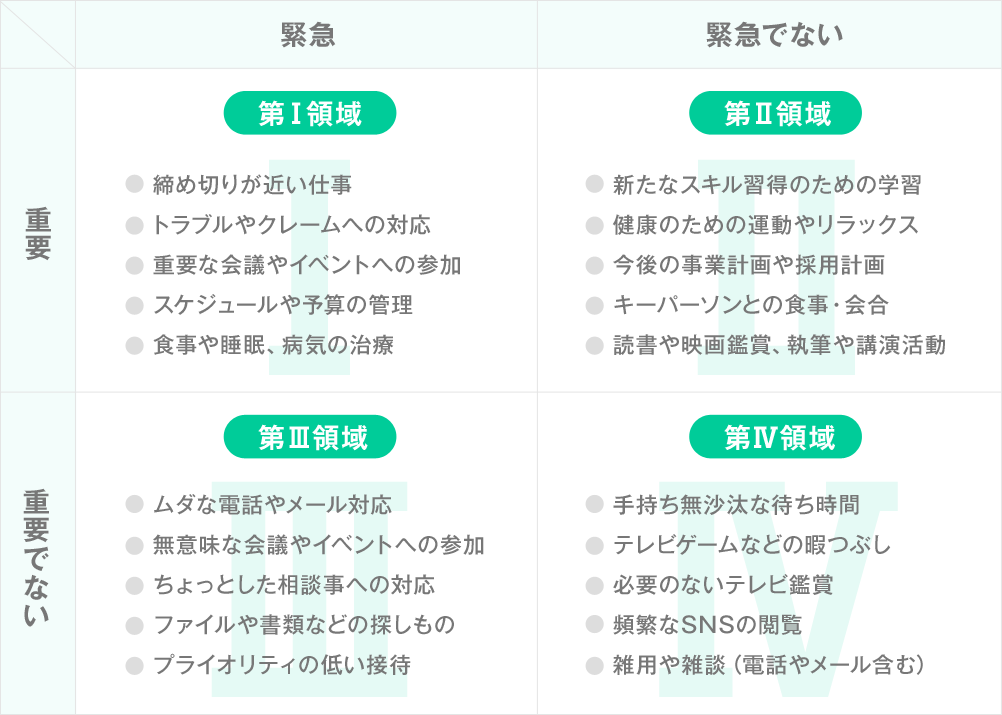日本語教師のためのライフハック術 1 時間管理 ゆるゆる日本語教師 なにわ日記 日本語教師のためのライフハック術 1 時間管理 ゆるゆる日本語教師 なにわ日記