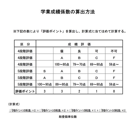 スクリーンショット 2020-05-22 15.10.34