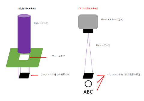 システム概要