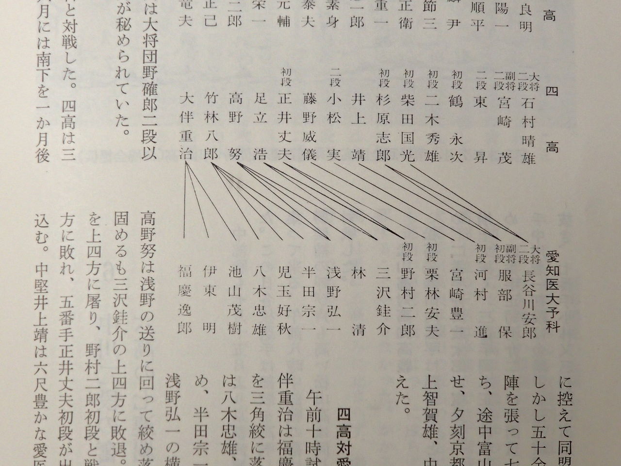 北の海」後の井上靖（四高時代／高専柔道戦歴） : あなたの道場♪「あ