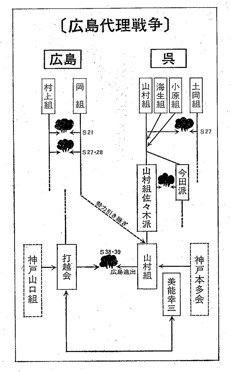 映画 仁義なきウクライナ戦争 あなたの道場 あこう堂 日記
