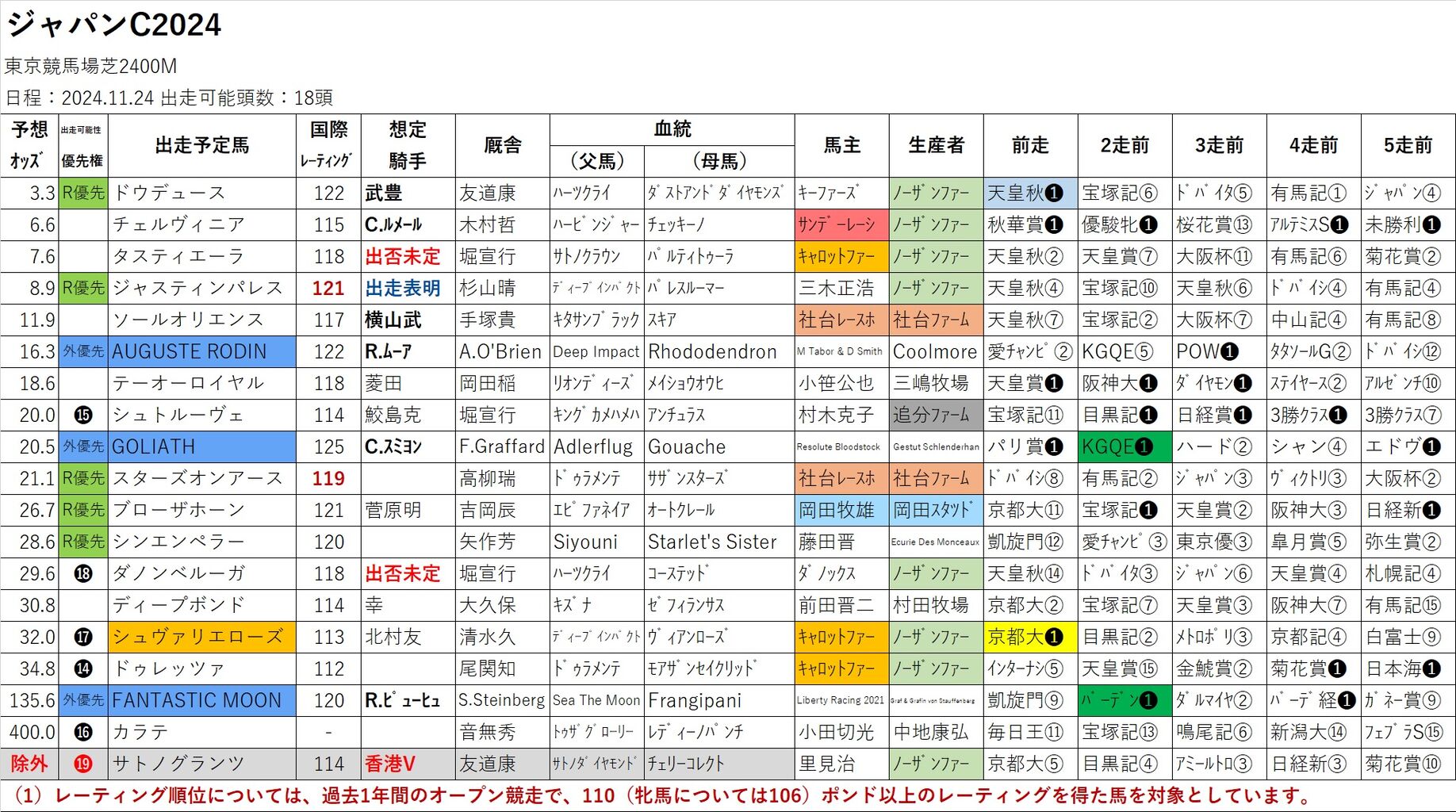 JRA 非売品 等身大パネル ジャパンカップ 枠順 出馬表 JRA