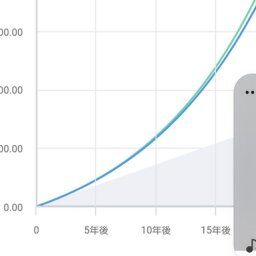 20年後にNISAやってた人とやってなかった人で、物凄い格差できてそうなんだが