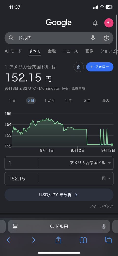 【朗報】超円高 1ドル152円wwwwwww