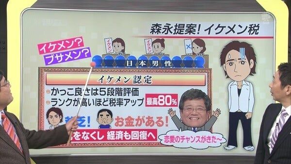 【画像】イケメン税とかいう誰も不幸にならない税wwww
