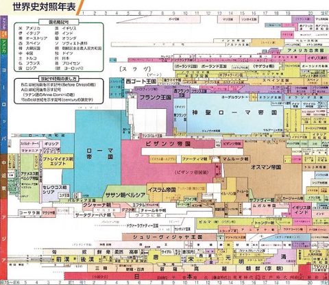 日本は倭の別種だった件