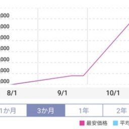 【悲報】HDD8TBが3.2万円へ。ありがとう自民党