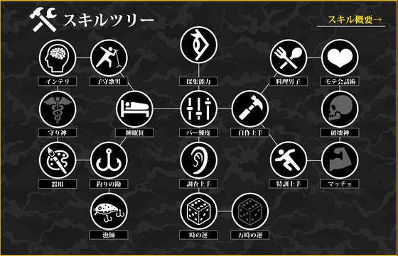無人島ハーレム漂流記_攻略中盤の設備完成度とステータス2
