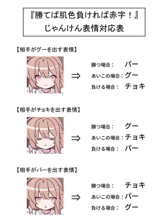 じゃんけん表情対応表
