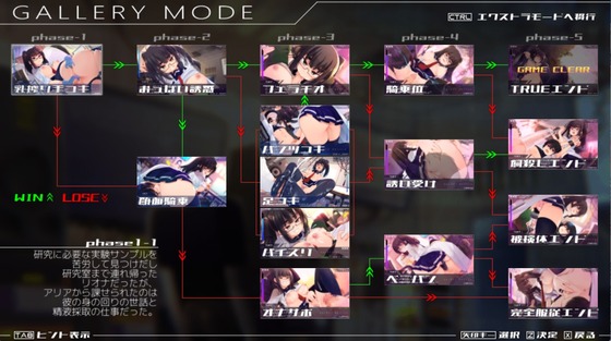 勝敗によるシナリオルート分岐図：勝利（緑ライン）と敗北（赤ライン）のフローチャート