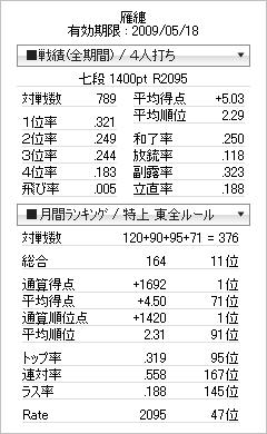 天鳳 麻雀荘メンバー語録 Version２ ０