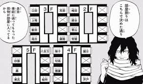 寮生活 僕のヒーローアカデミアまとめ 寮生活 僕のヒーローアカデミアまとめ