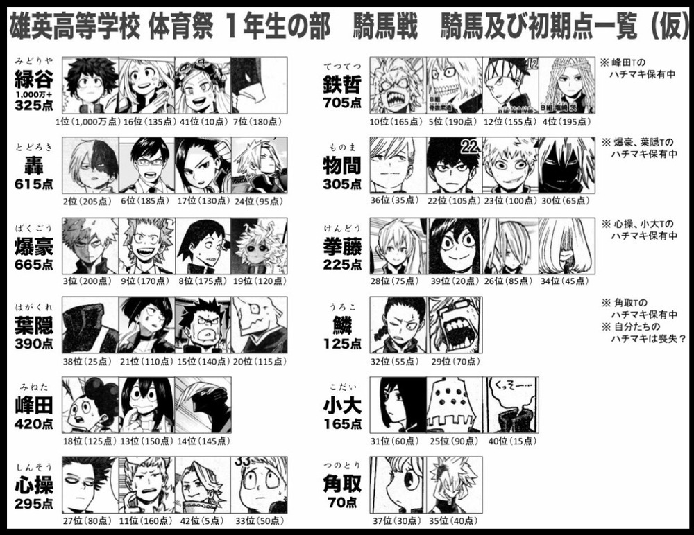 ヒロアカ B組で影が薄いのは 僕のヒーローアカデミアまとめ ヒロアカ B組で影が薄いのは 僕のヒーローアカデミアまとめ