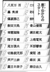 ヒロアカ 体力テストで出久君は最下位だったけど 僕のヒーローアカデミアまとめ ヒロアカ 体力テストで出久君は最下位だったけど 僕のヒーローアカデミアまとめ
