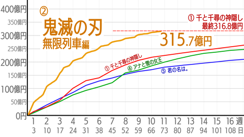 3de754fe s - 【鬼滅の刃】いよいよ明日は歴史が変わる日か 3de754fe s - 【鬼滅の刃】いよいよ明日は歴史が変わる日か