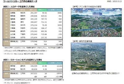 【ワールドトリガー】以前調べてた都市データ 0a3dcaae - 【ワールドトリガー】以前調べてた都市データ