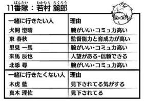 A級2位 冬島隊ワールドトリガーまとめ A級2位 冬島隊ワールドトリガーまとめ