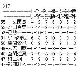 60edb349 - 【ワートリ】二宮隊長の実力について 60edb349 - 【ワートリ】二宮隊長の実力について