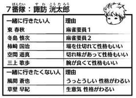 A級4位 草壁隊ワールドトリガーまとめ A級4位 草壁隊ワールドトリガーまとめ
