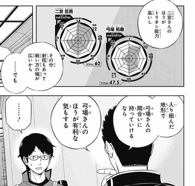 ワートリ シューターのランキングってほんとトリオンゲーよなワールドトリガーまとめ