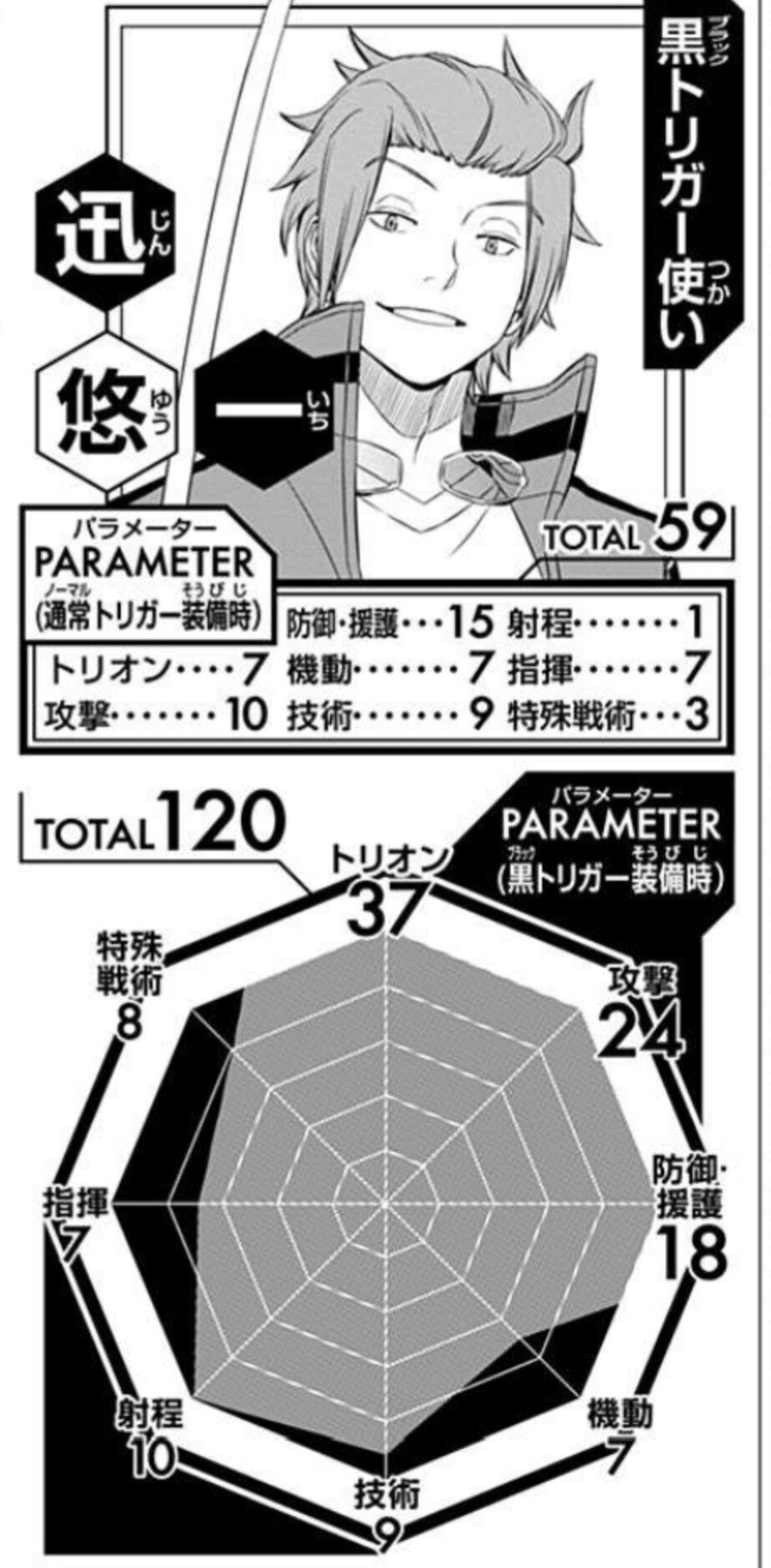 ワートリ トリオン7は少ないと思ったら優秀なんだよワールドトリガーまとめ ワートリ トリオン7は少ないと思ったら優秀なんだよワールドトリガーまとめ