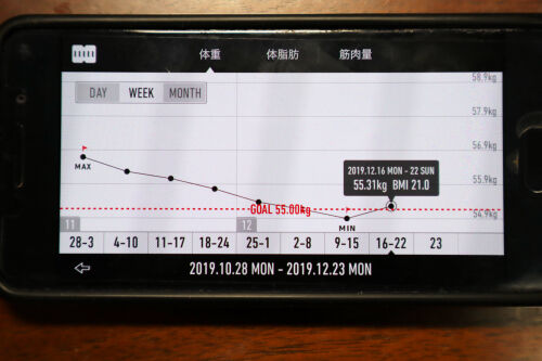 weight1223ms