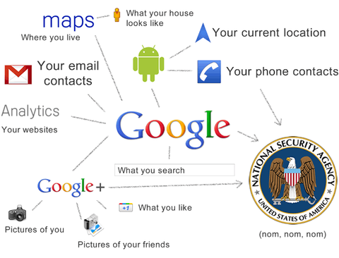 google-nsa-grid