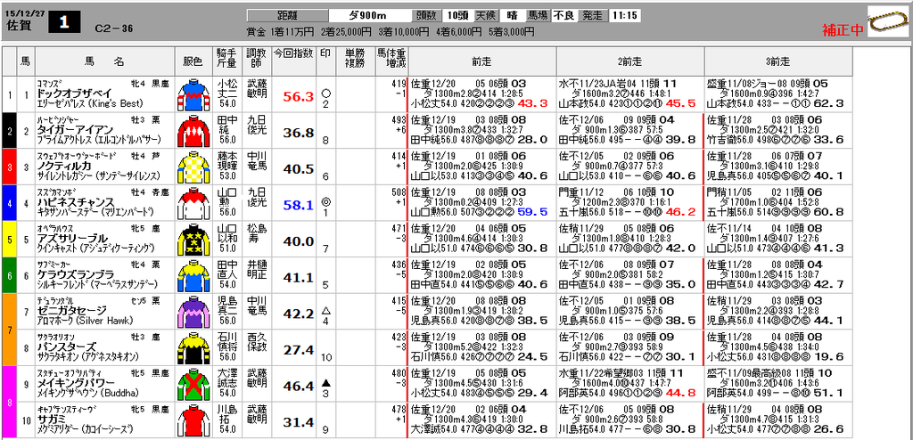 op-出馬表5
