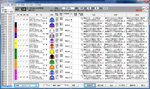 高指数馬