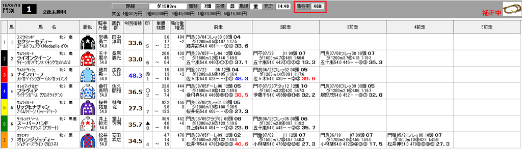 op-出馬表7
