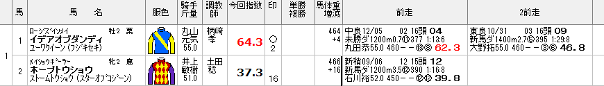 op-今回指数2-2