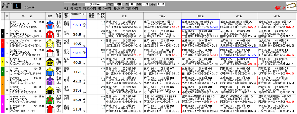 op-出馬表2