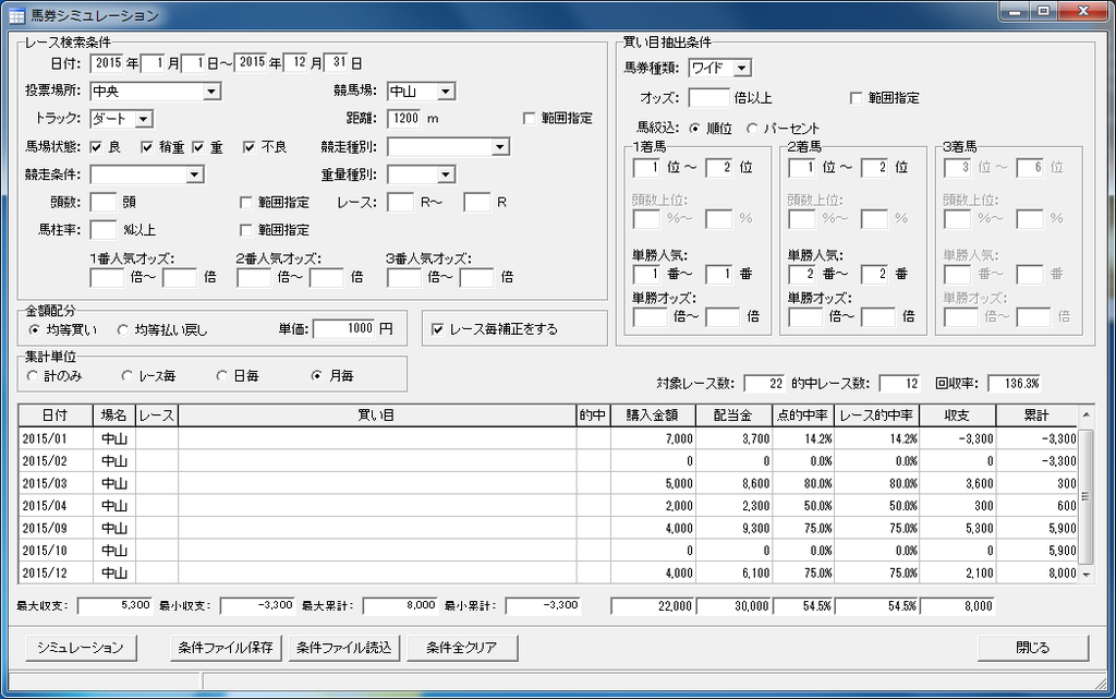 馬券シミュレーション
