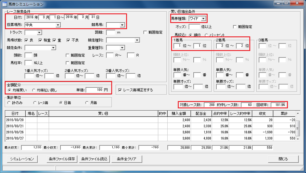 馬券sim2