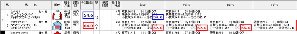op-今回指数1-2