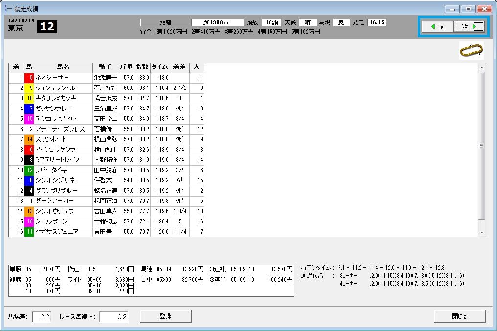 １．成績画面 レース切替
