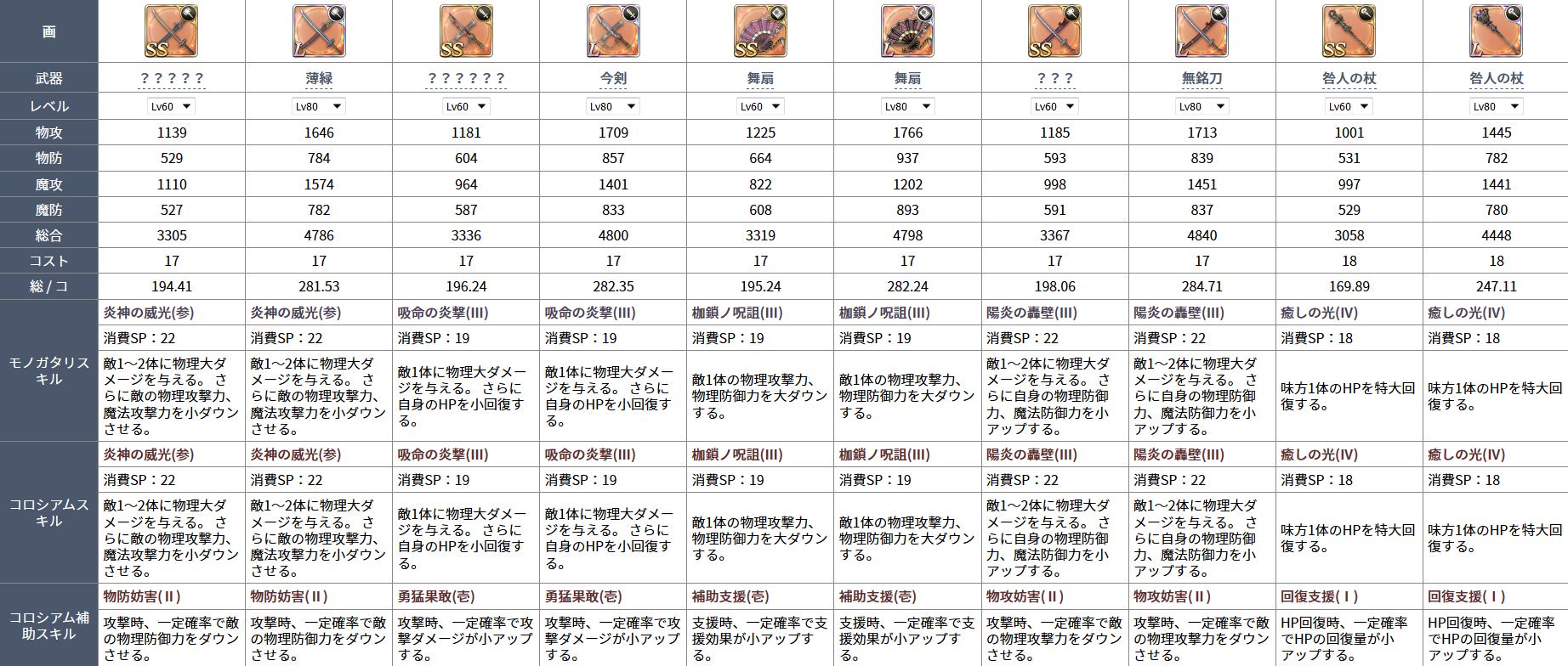 刀乱舞ノ儀ガチャ 正月武器が限界突破できないんだが それ じゃないほうの武器じゃない しのありす速報 刀乱舞ノ儀ガチャ 正月武器が限界突破できないんだが それ じゃないほうの武器じゃない しのありす速報