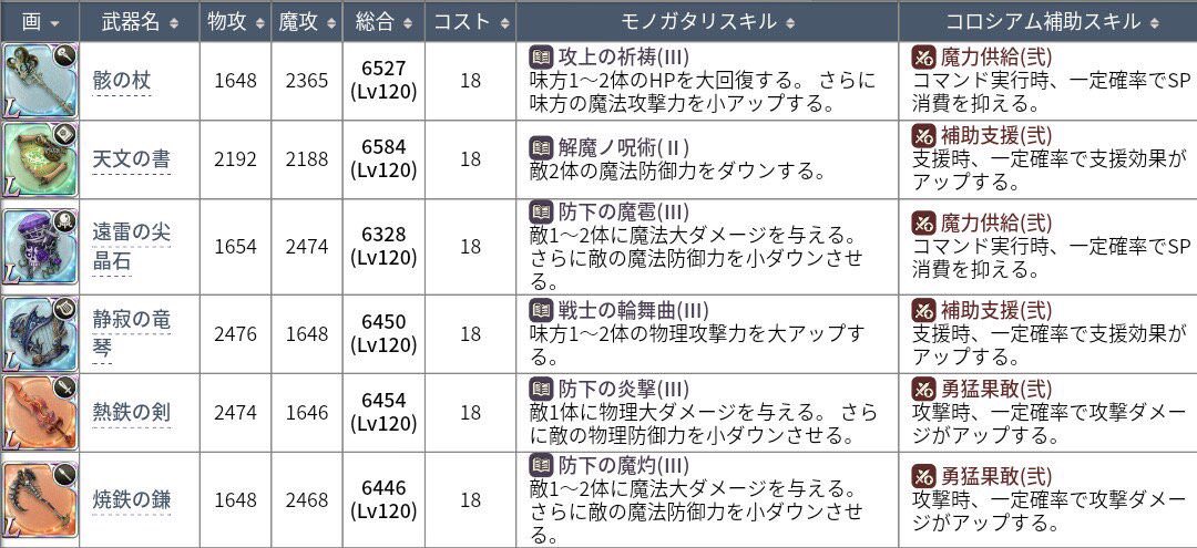 シノアリス 特化ガチャ限定武器のステータス公開 おまえらガチャ回す しのありす速報 シノアリス 特化ガチャ限定武器のステータス公開 おまえらガチャ回す しのありす速報