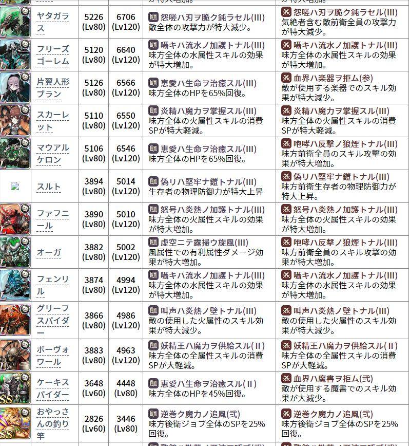 シノアリス 次の討伐イベのナイトメアのステータスがリークか これって使える しのありす速報 シノアリス 次の討伐イベのナイトメアのステータスがリークか これって使える しのありす速報